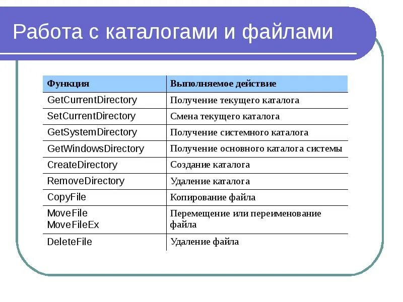 Работа с 2 каталогами. Файлы. Работа с файлами. Операции с файлами и каталогами. Способы работы с файлами. . Основы работы с файлами.