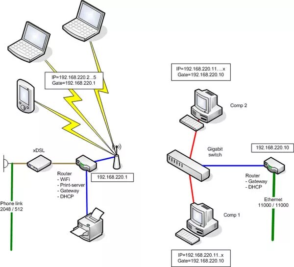 Схема подключения принтера к wifi router. Как подключить принтер к роутеру. Подключиьь притертчерез роутер юзб. Схема подключения принтера и роутера. Как подключить принтер к роутеру.