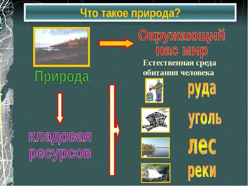 Природа естественная среда обитания человека. Среда обитания человека. Естественная среда обитания человека. Природная среда обитания человека. Естественная природа.