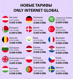 Роуминг между россией и беларусью
