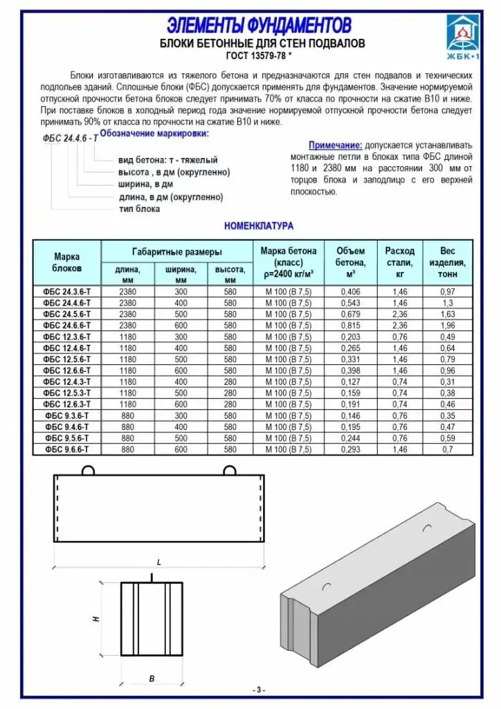 Какой размер бетонных блоков. ФБС блоки ширина 450мм. Размеры ФБС блоков таблица. Размер ФБС блоков под фундамент. Блоки фундаментные прямоугольные плоские, ГОСТ 13579-78 ФБС24.4.6-Т.