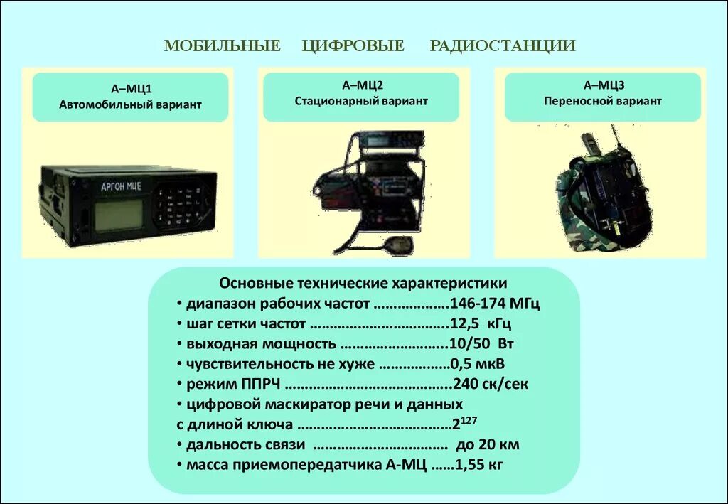 Категория средств связи. Рация dm600. Kenwood рация автомобильная кв УКВ. Блоки стационарных радиостанции РС-46. ТТХ стационарной радиостанции.