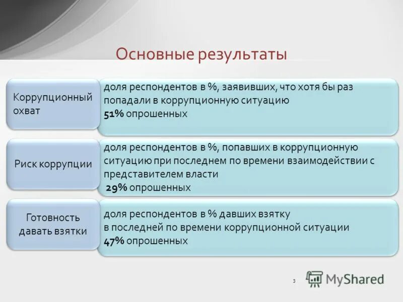 основные показатели качества работы кружка. анализ результатов эконометрических моделей. ключевые результаты деятельности банка. итоги эпохи дворцовых переворотов 1725-1762. сокращение персонала управление персонала.