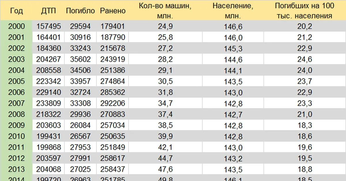 Россия сколько человек умерло в 2023 году