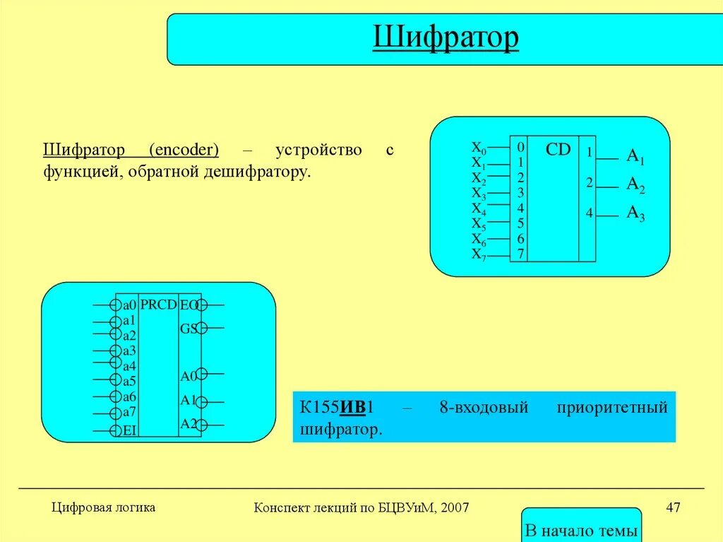 Шифратор как работает. Мультиплексоры. Дешифратор. Шифратор как работает. Шифратор 4 на 2 схема.