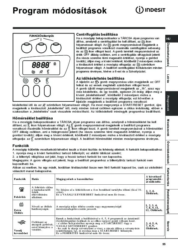 Индезит 107. Стиральная машина Индезит wie 127. Индезит стиральная машина 107 x.