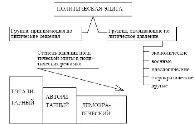 Политические группы