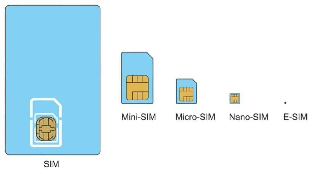 Установка е сим. Esim и nano sim разница. e sim и нано сим разница. сим карта нано и есим. сим карта esim.