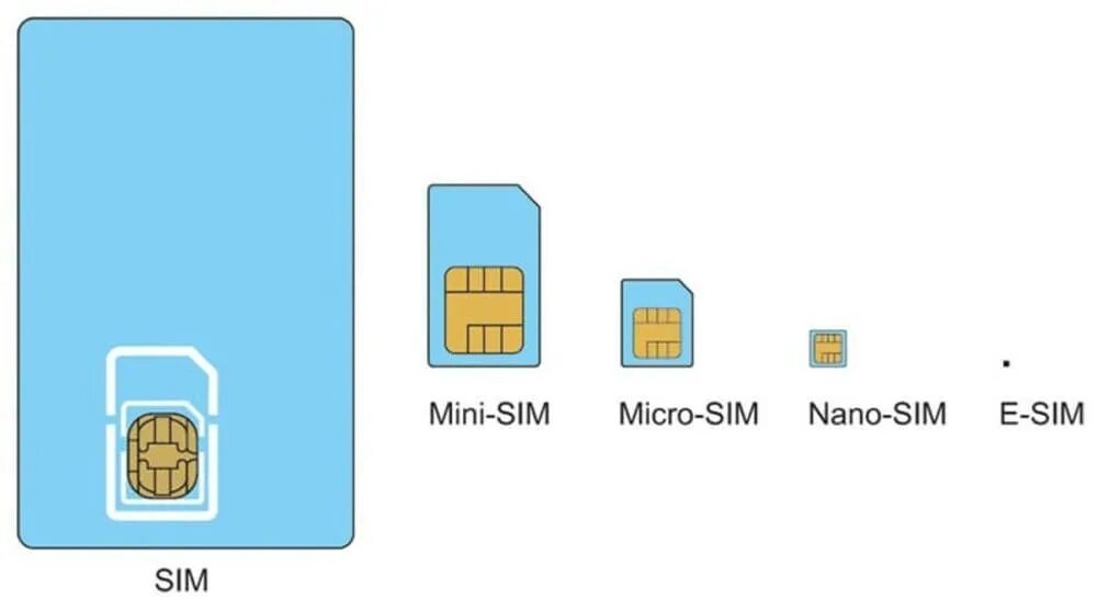 1 sim 1 esim. E SIM И нано сим разница. Nano SIM И Esim разница. Карта нано сим и Есим. Нано сим карта и е сим карта.