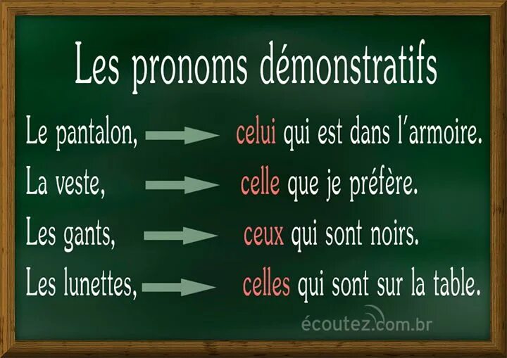Les pronoms démonstratifs во французском языке. Revient. указательные местоимения во французском языке. Pronom demonstratif французский. указательные местоимения во французском языке.