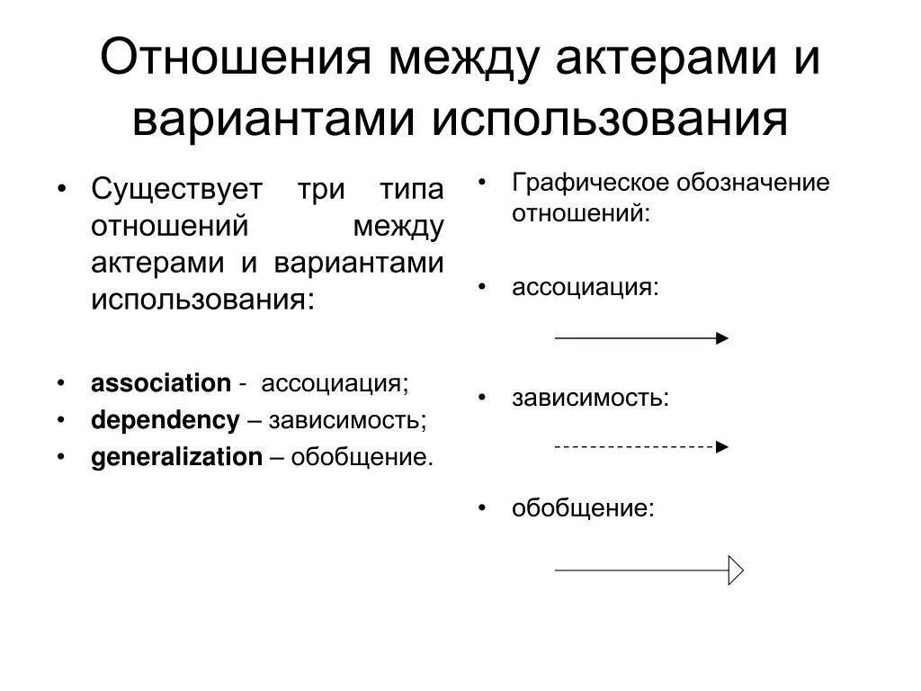 Отношения между министерствами. Виды отношений между актерами и вариантами использования. Три типа отношений. Между актером и вариантом использования отношение. Типы отношений между вариантами использования.