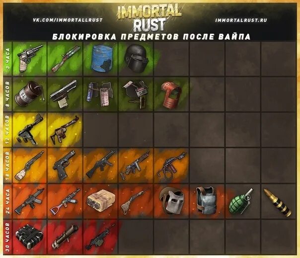 Immortal rust 211. Блокировка оружия rust. блок оружия раст. блок оружий гранд раст. ультимейт раст блок оружия.