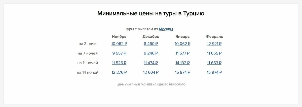 Путевки январь 2024. График стоимости путевок в Турцию. Статистика стоимости путевок по месяцам. График цен в Турцию по месяцам. Динамика цен на путевки в Турцию по месяцам.