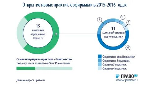 Сайт новая практика
