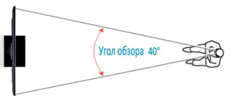 Угол обзора телевизора