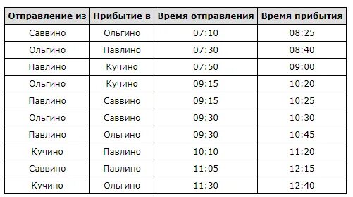 Расписание маршруток Железнодорожный. Расписание автобуса 9 Павлино Железнодорожный. Расписание 11 автобуса Павлино Кучино. Расписание маршруток от Павлино до железнодорожного.