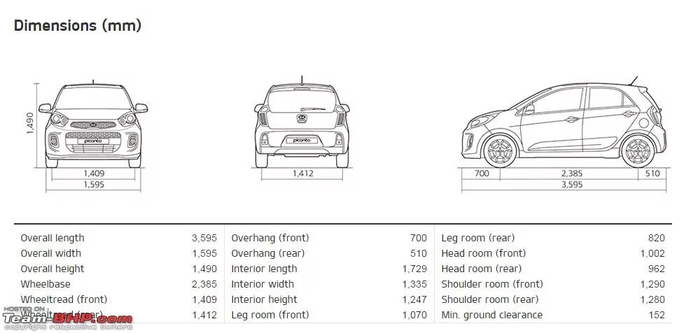 Kia picanto размеры. Клиренс Kia Picanto 2022. Kia Picanto ширина салона. Kia Picanto, 2009 клиренс. Kia Picanto 2012 габариты.