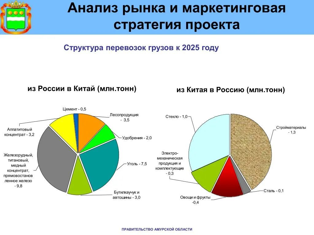 Маркетинговые исследования и анализ рынка. Анализ рынка и маркетинговая стратегия. Структура маркетингового исследования рынка. Анализ рынка проект. Анализ структуры рынка.