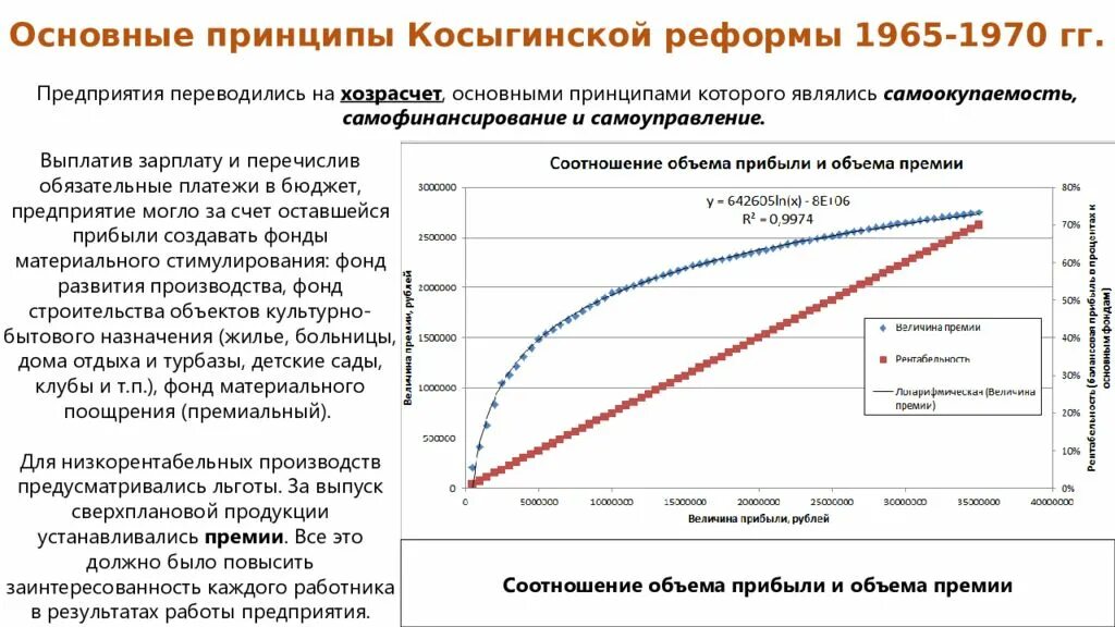 Восьмая пятилетка (1966–1970 гг.). Золотая пятилетка 1966 1970. Итоги восьмой Пятилетки 1966 1970. Золотая пятилетка итоги. Почему свернули косыгинскую реформу