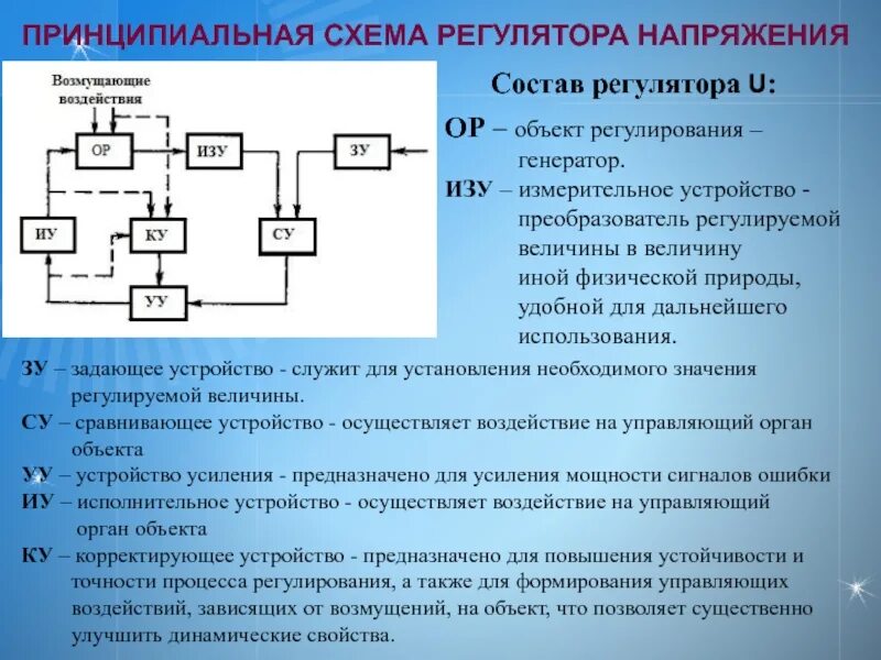 Регулятор состоит из. Структурная схема автоматического регулятора напряжения. схема регулирования напряжения. принципиальная схема регулирования напряжения генератора. регулирование генераторного напряжения.