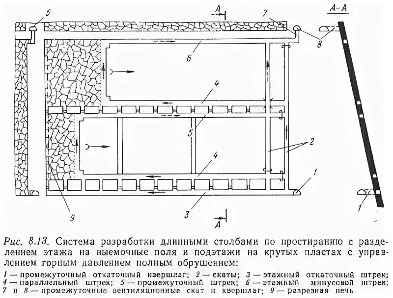 Структура программного обеспечения пк схема. Столбовая система разработки по простиранию. Структурная схема программного обеспечения пк. Приложения системы программирования. Как называется система разработки.