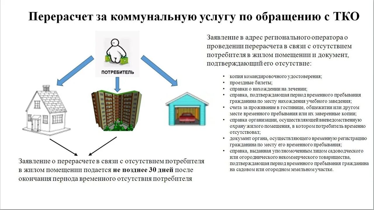 Коммунальные услуги по обращению с тко