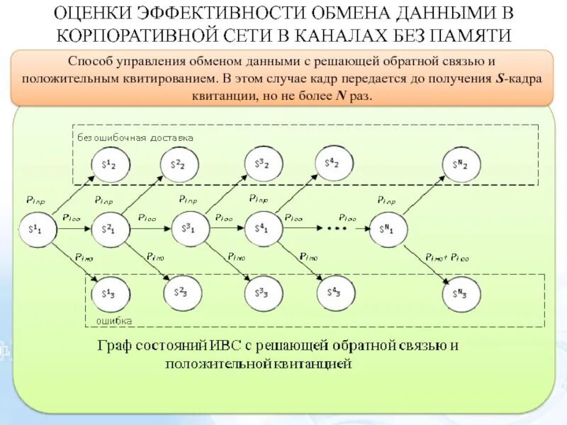 Управление обменом информации. Методы управления обменом в сетях. управление обменом информацией.