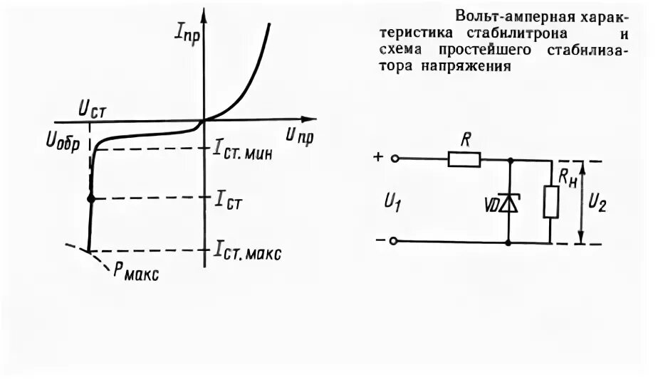Снять вольт. Вольтамперная характеристика светодиода. Вольт-амперная характеристика светоизлучающего диода. Снять вольт. Типовая характеристика намагничивания трансформатора тока тти.