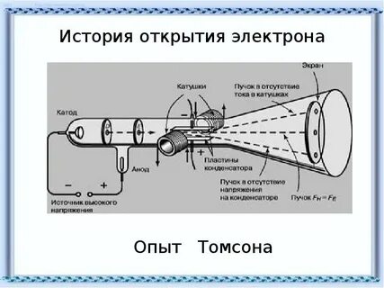 Опыт открытия электрона