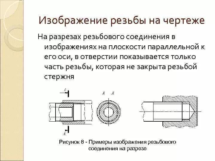 Правильное изображение резьбового соединения. Резьбовое соединение на чертеже в разрезе. Резьбовое цилиндрическое соединение на чертеже. Обозначение резьбового соединения на чертеже.