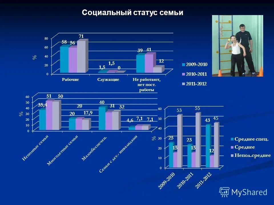 Статус семьи пример