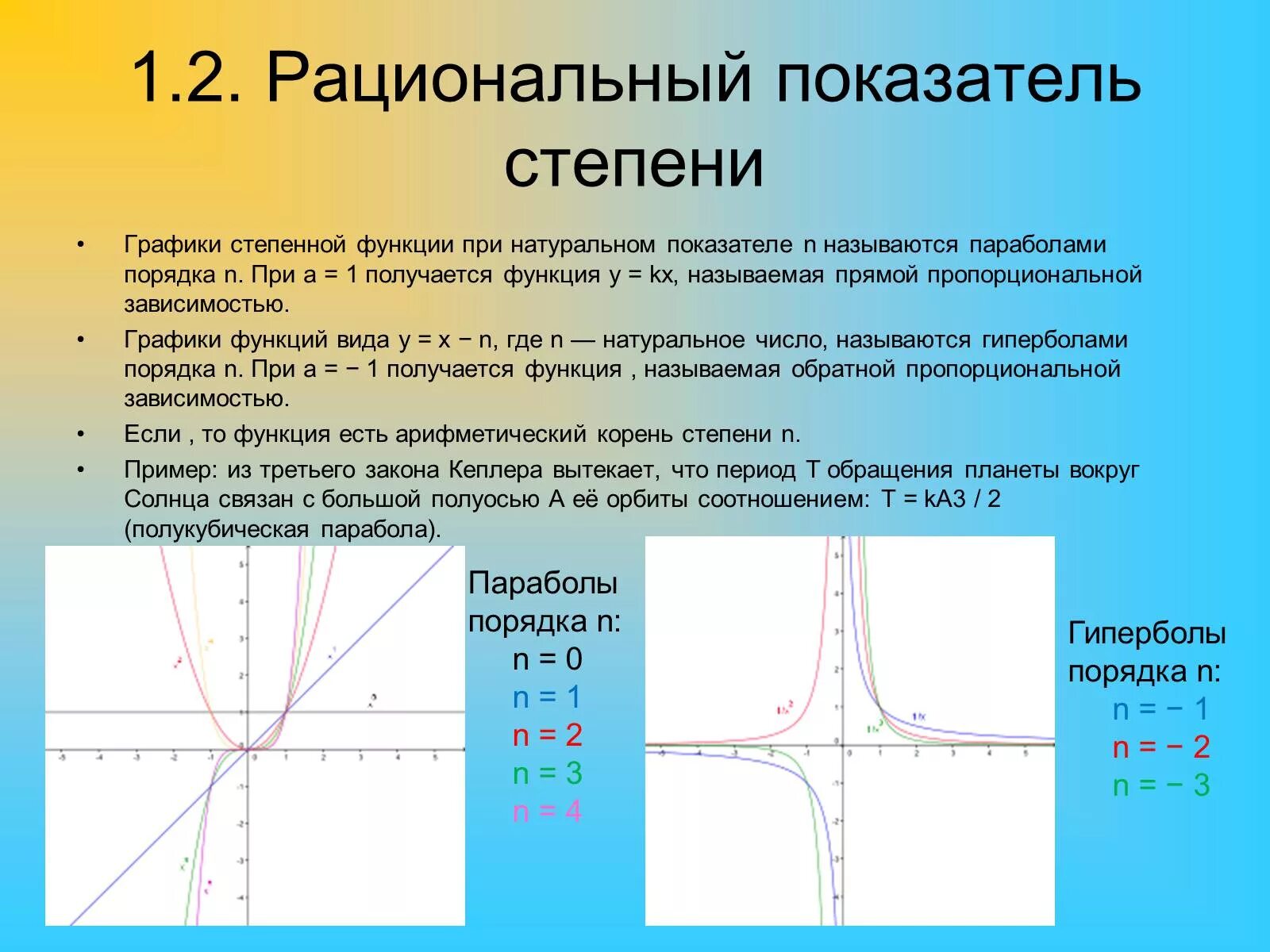 Функция называется степенной. График степенной функции. Графики степенных функций. Степенные функции графики. Графики гиперболы.