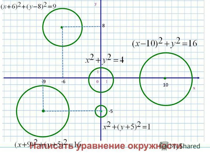 Какая функция круг