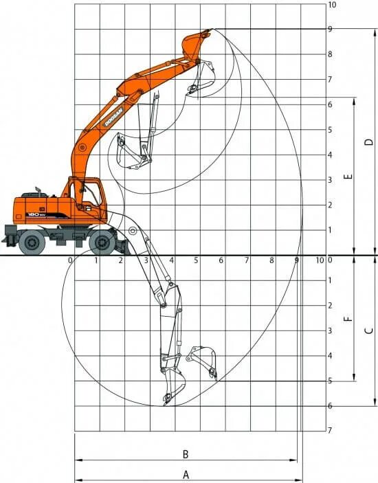 Максимальная глубина экскаватора. Дусан 180 колесный экскаватор габариты. Глубина копания колесного экскаватора Хундай 180. Экскаватор Doosan Solar 210w. Экскаватор Хендай 180 колесный глубина копания.
