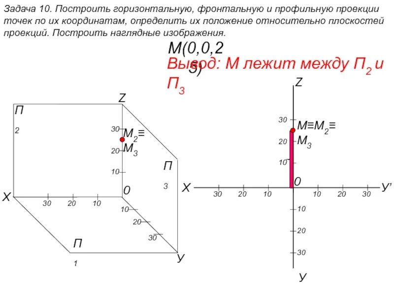 3 любых координат. Построить 3 проекции точек по их координатам. Проекции точек на плоскости п1 п2 и п3. Горизонтальная плоскость проекций определена координатными осями…. Координаты проекций точек.