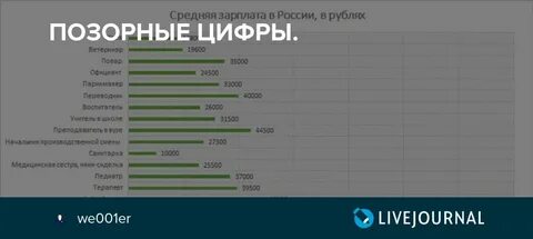 Форум зарплата делать