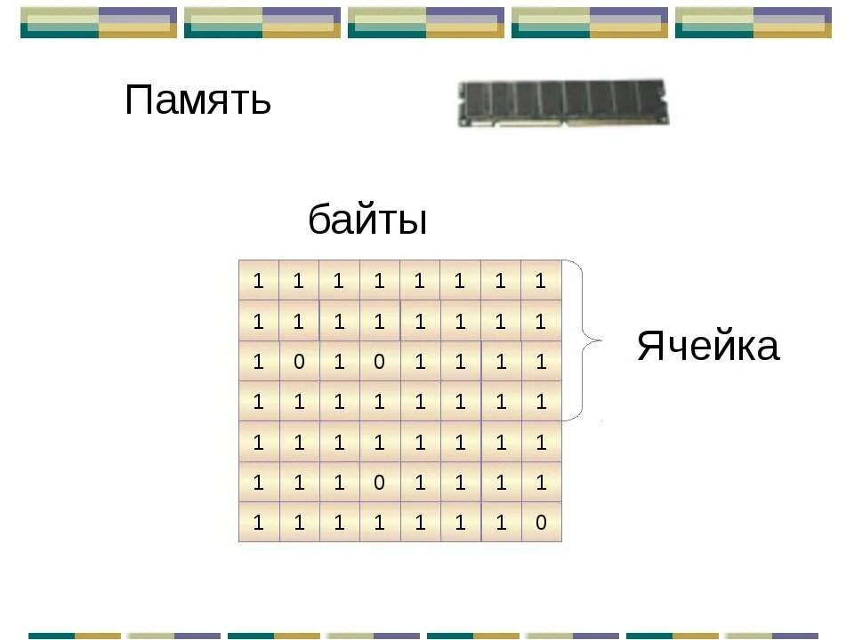 Количество ячеек памяти. Ячейка памяти. Ячейка памяти ПК. Как выглядит ячейка памяти. Ячейка оперативной памяти это.