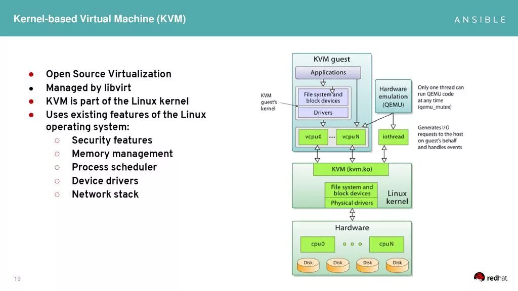 Kernel machines