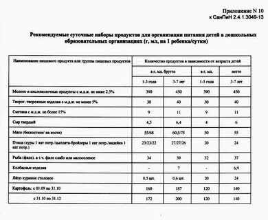 Требования роспотребнадзора к детским садам