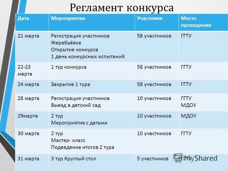 Конкурсы по дате. Регламент проведения конкурса. Регламент экскурсии.