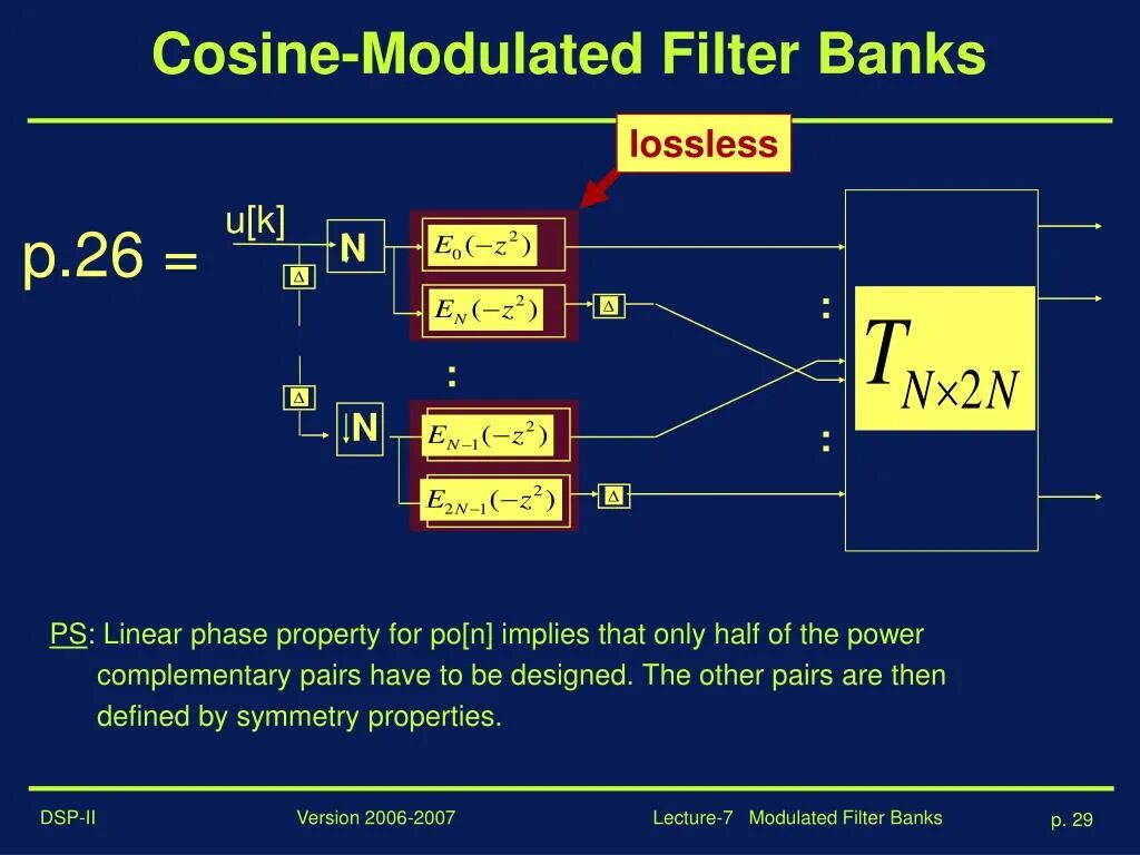 Phase line. Кроссовер linear phase 4 порядка. raised cosine transmit filter. filtration banks. шкала phase linear -20 +3.