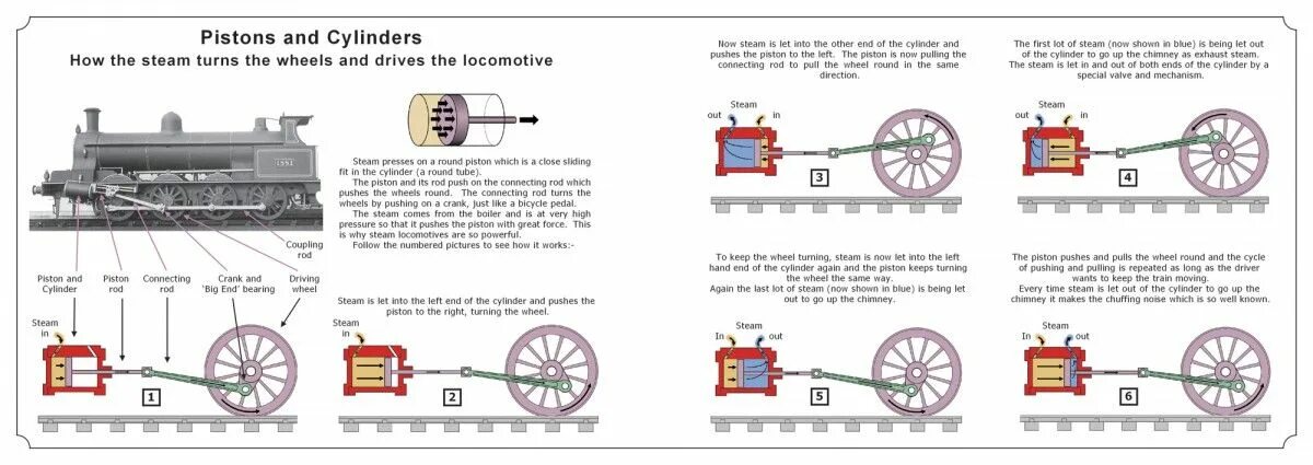 How you train like. The structure of the wheels on the locomotive. steam engine how the epoch was born. diagrams and drawings of locomotives of great britain. the first passenger steam engines historical drawings and diagrams with dimensions.