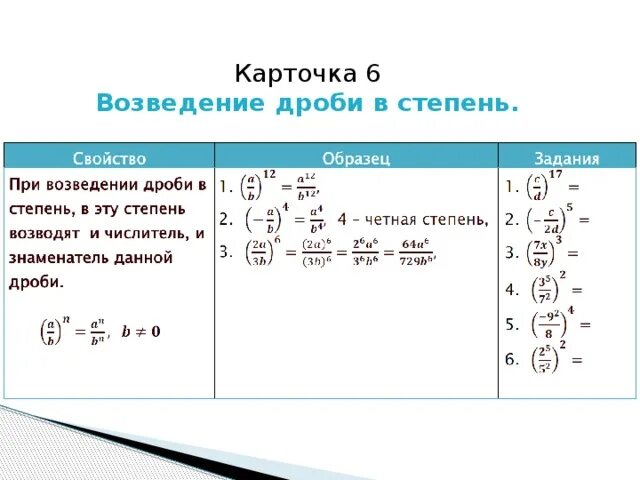 Правильное решение степени. Дробь в степени как решать. Возведение дроби в степень 5 класс. Возведение дроби в степень 6 класс. Возведение дроби в степени в степень.