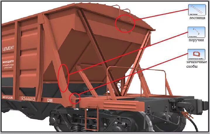 Хоппер вагон грузовые вагоны. Вагон хоппер минераловоз. Хоппер дозатор вагон ВПМ-770. Разгрузочные люки вагона хоппера. Люки хопперов