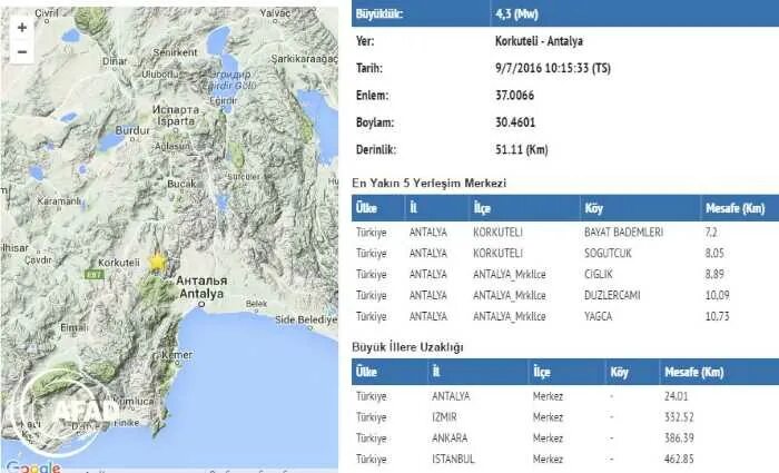 Сколько баллов турции. Анталья землетрясение. В Анталье произошло землетрясение магнитудой 4,4.. Анталия землетрясение 2022. Землетрясение в Анталии.