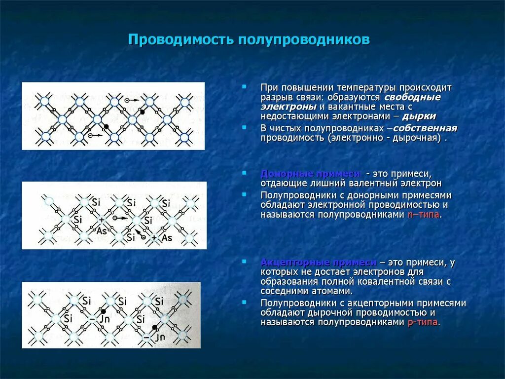 Проводимость полупроводников. Электропроводность полупроводников. Разрыв ковалентной связи в полупроводниках. Ковалентная связь в полупроводниках.