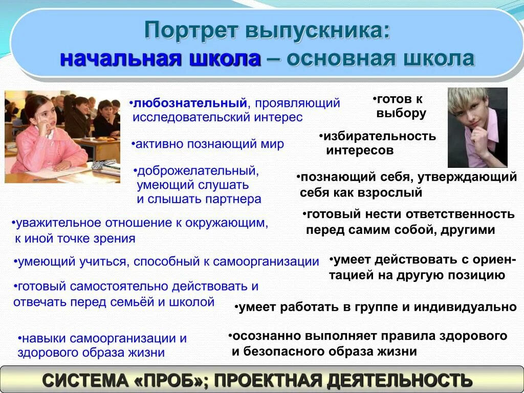 Портрет выпускника. Портрет выпускника школы. Портрет выпускника основной школы. Портрет выпускника начальной школы. Выпускники начальной школы фгос