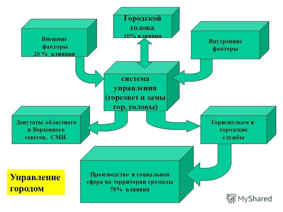 Функции внешних факторов. Факторы регулирующие проявление половой функции. Функции внешних факторов. Внешние факторы влияющие на продажи. Внешние факторы.