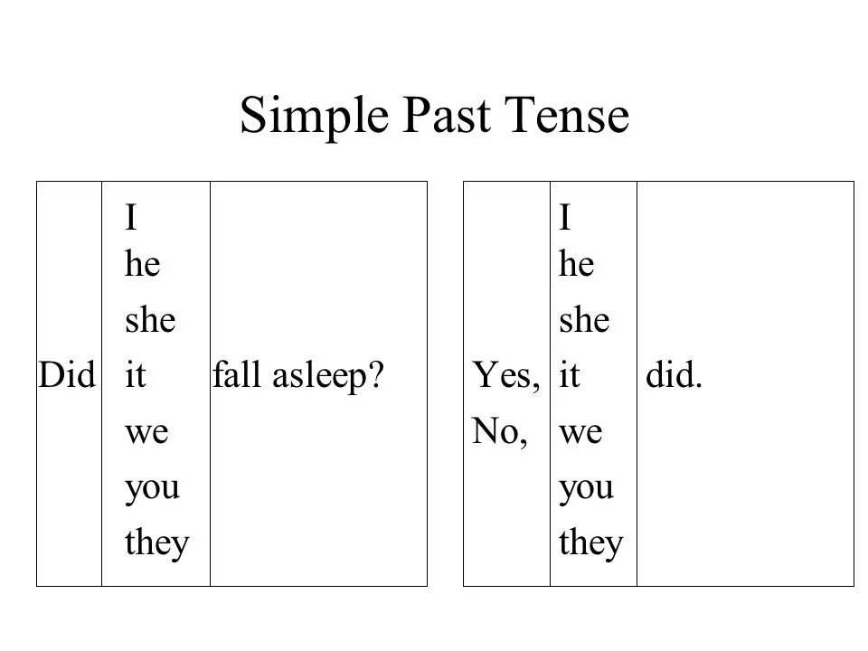 Паст симпл в английском языке 6 класс. Паст Симпл таблица. Past simple схема. Past simple Tense схема. Паст Симпл схема построения.