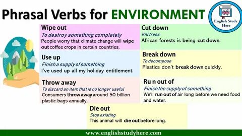 Environment глагол